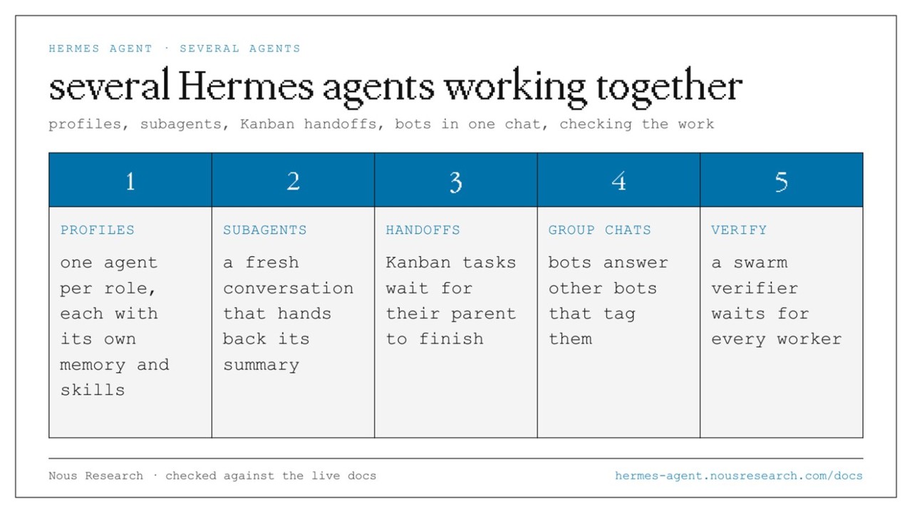 Screenshot: One agent juggling everything: a team of specialists working one Kanban board