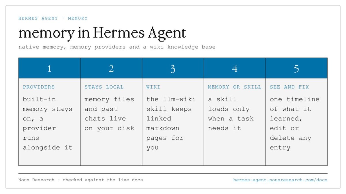 Screenshot: Not knowing what your agent remembers: read it, and approve every save