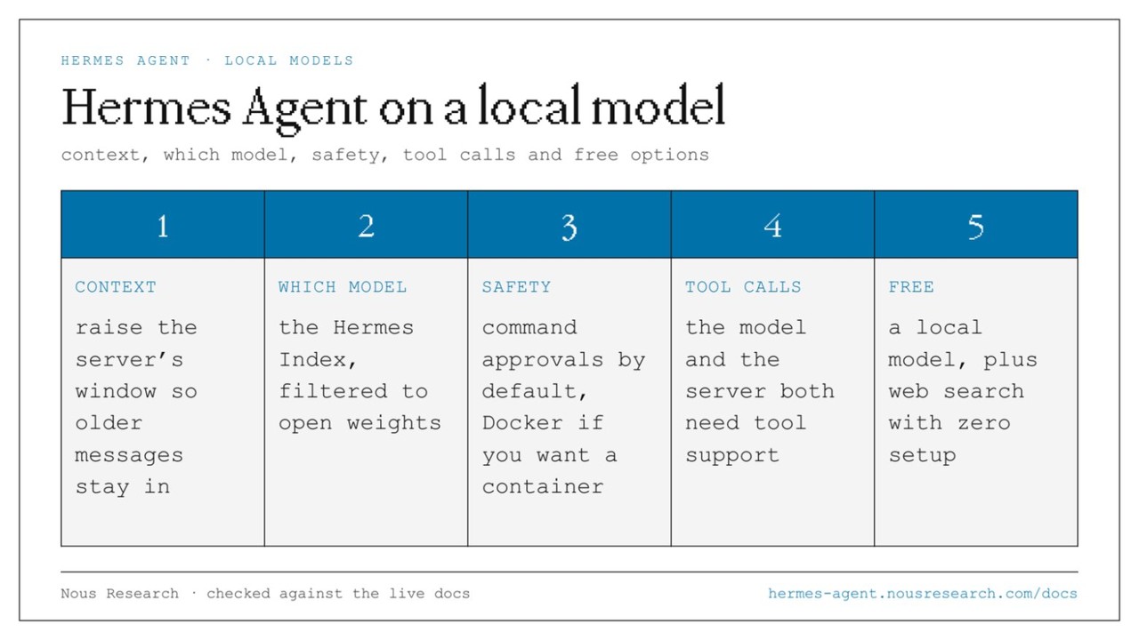Screenshot: Weak local model replies: five checks to diagnose the problem